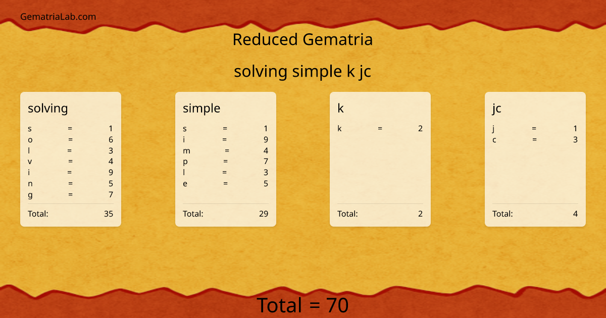 solving simple k jc in reduced Gematria